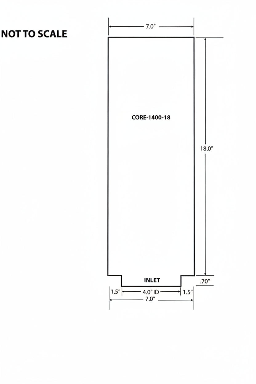 CORE 18.0