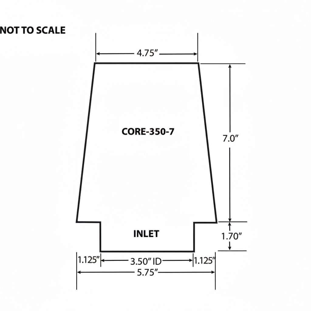 CORE 7.0