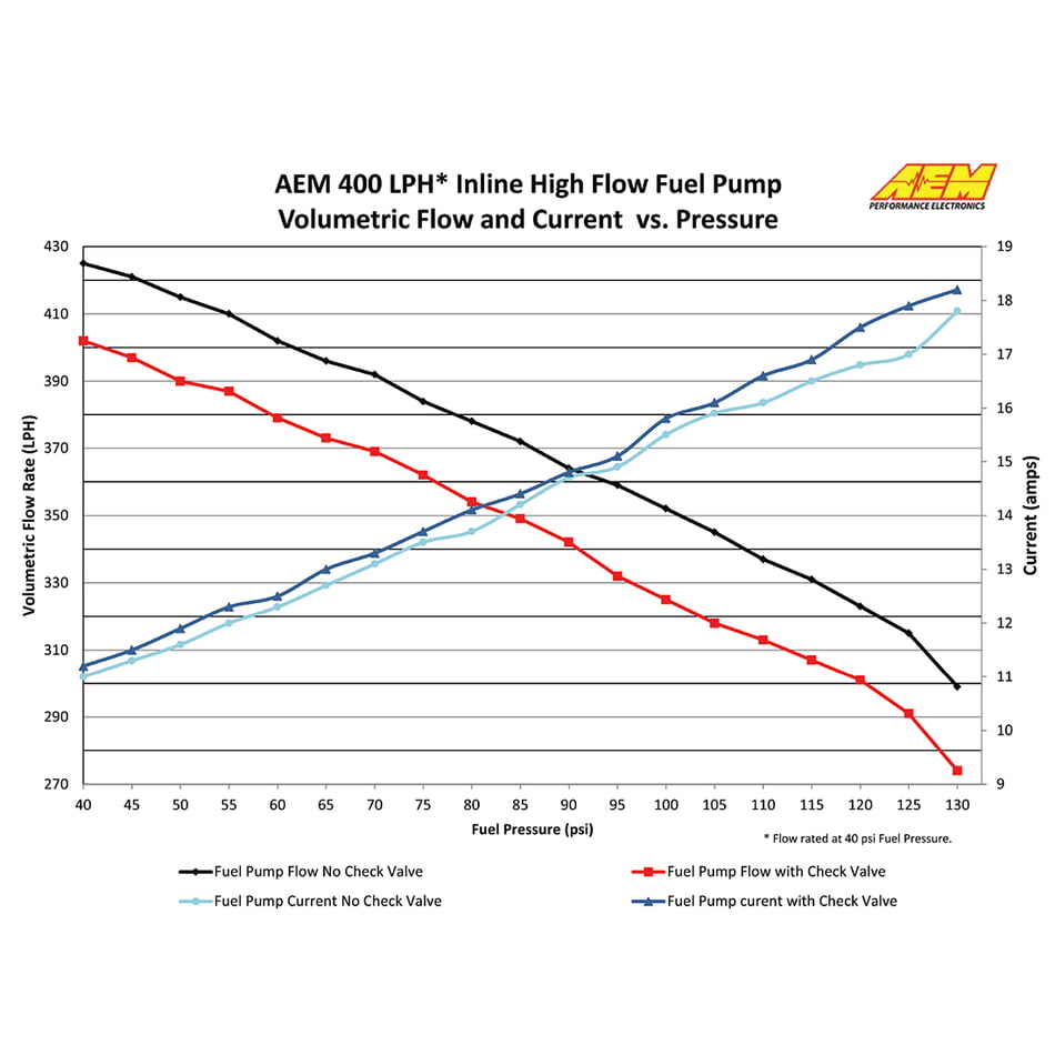'-  performance automotive part | ['', ' CBM Motorsports']