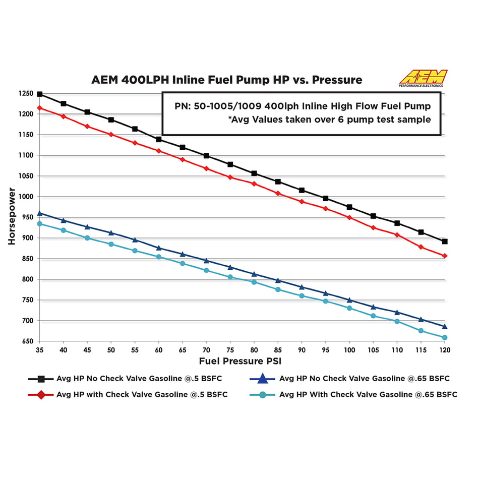 '-  performance automotive part | ['', ' CBM Motorsports']