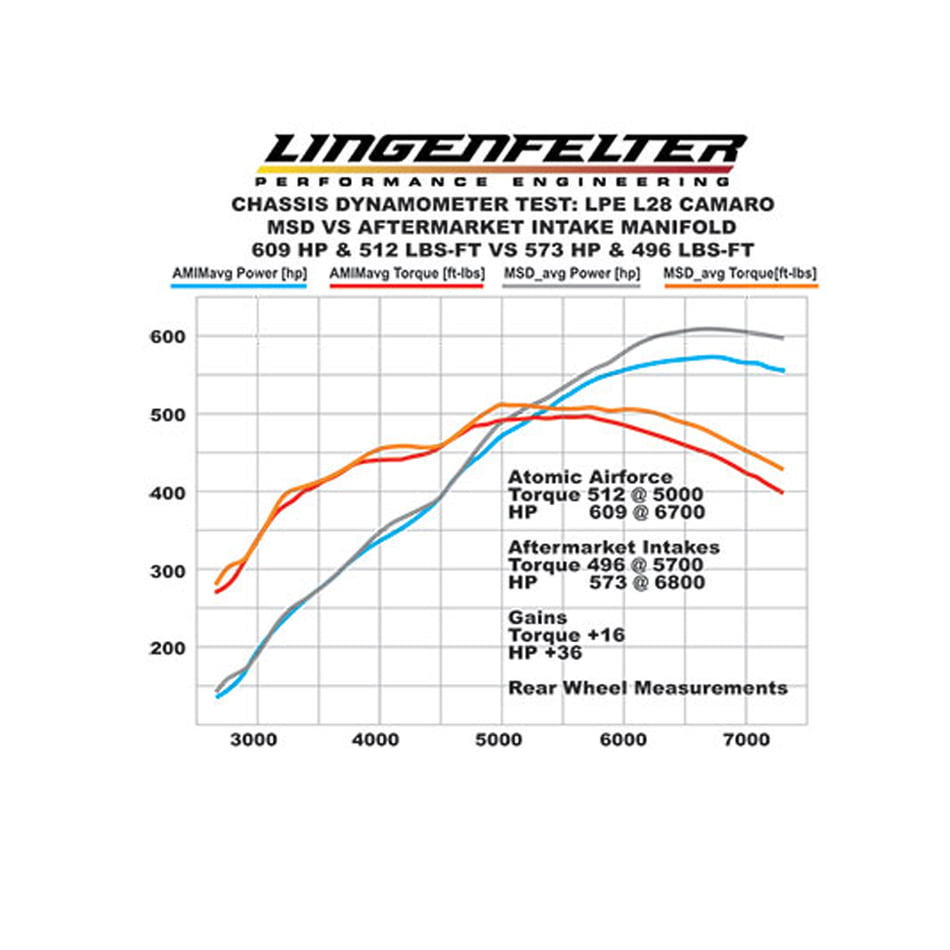 '-  performance automotive part | ['', ' CBM Motorsports']