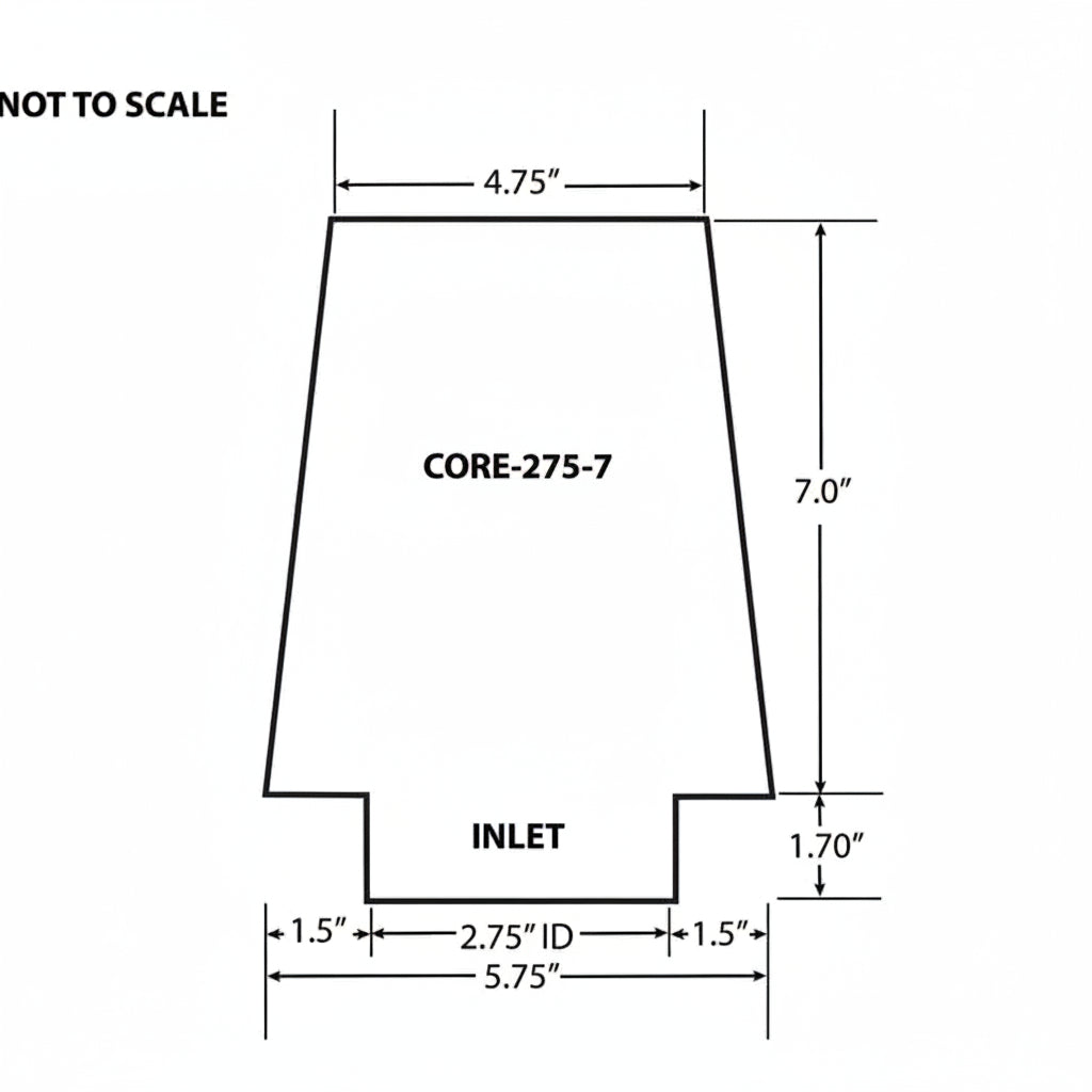 CORE 7.0