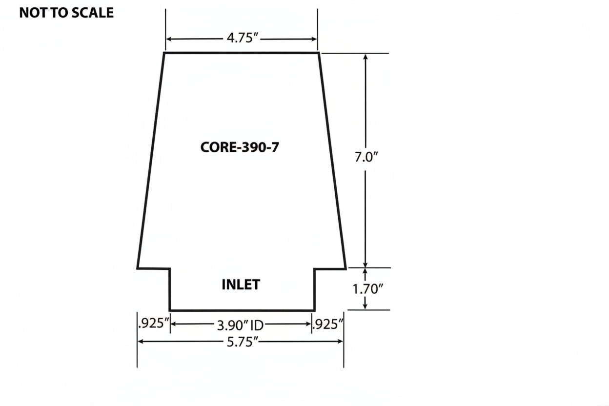 CORE 7.0