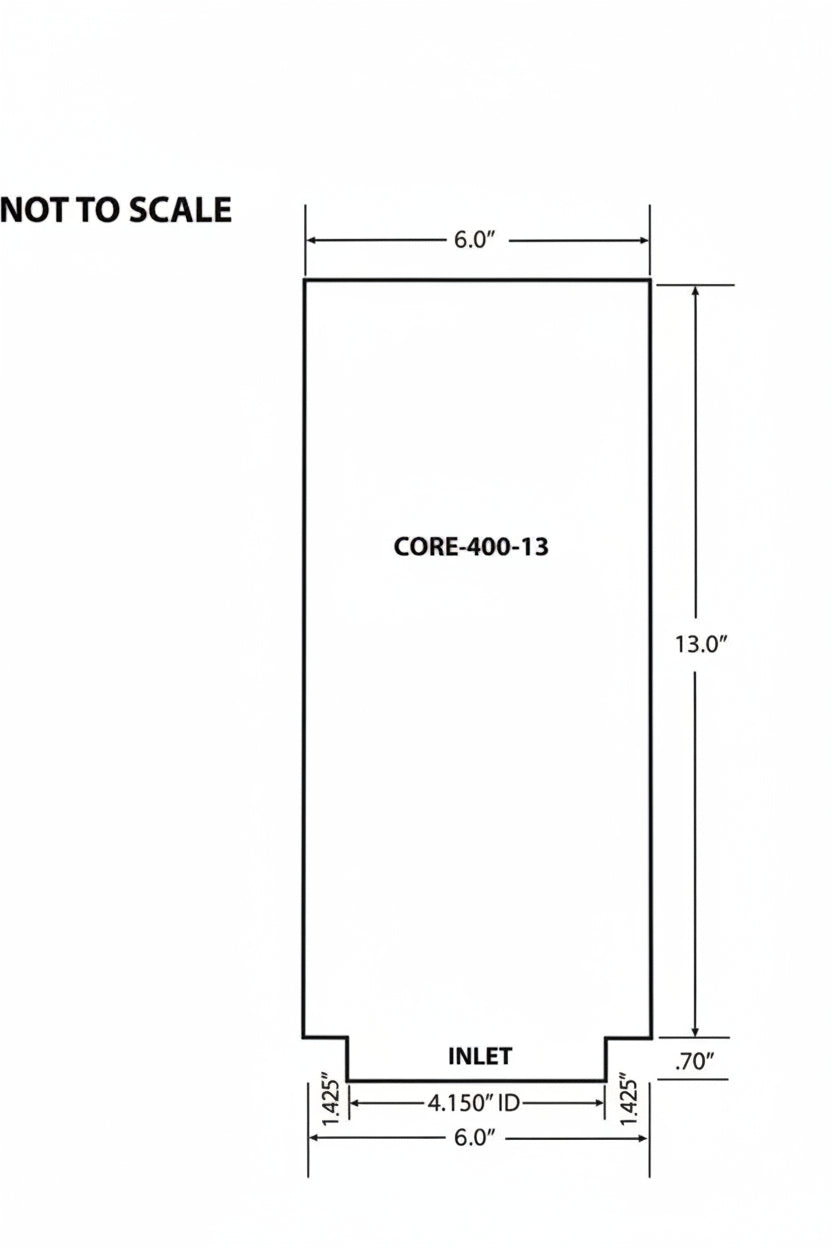 CORE 13.0