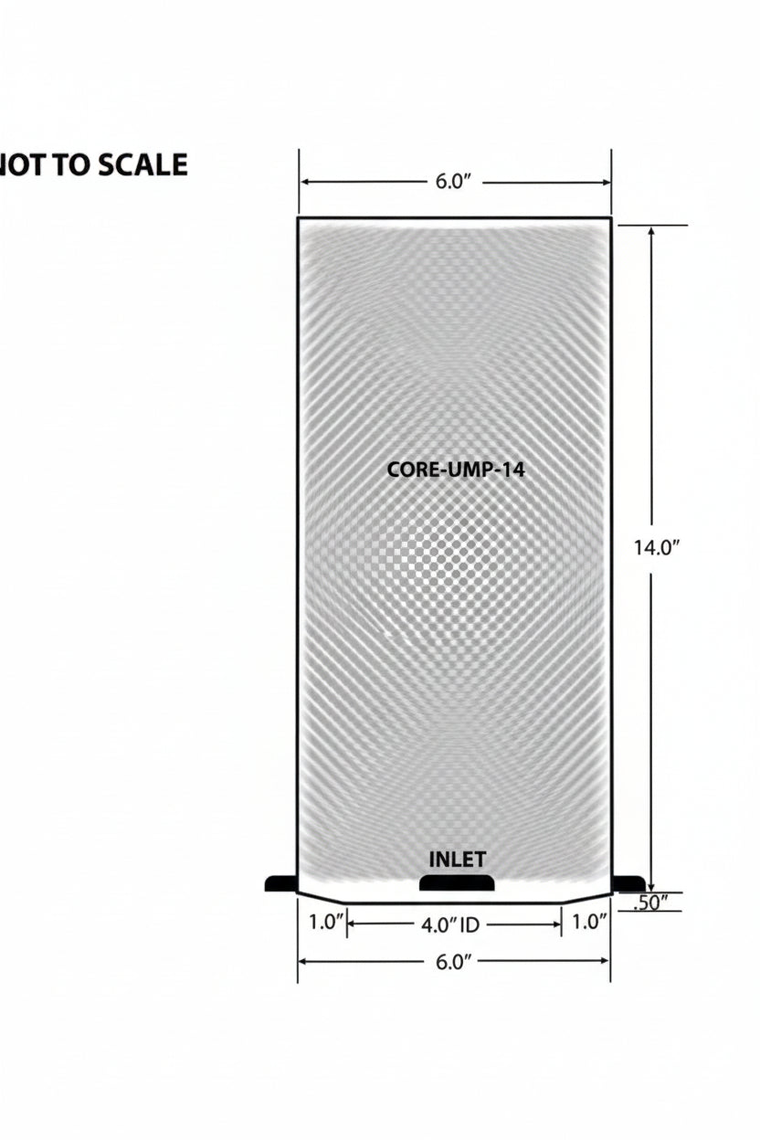 CORE 14.0