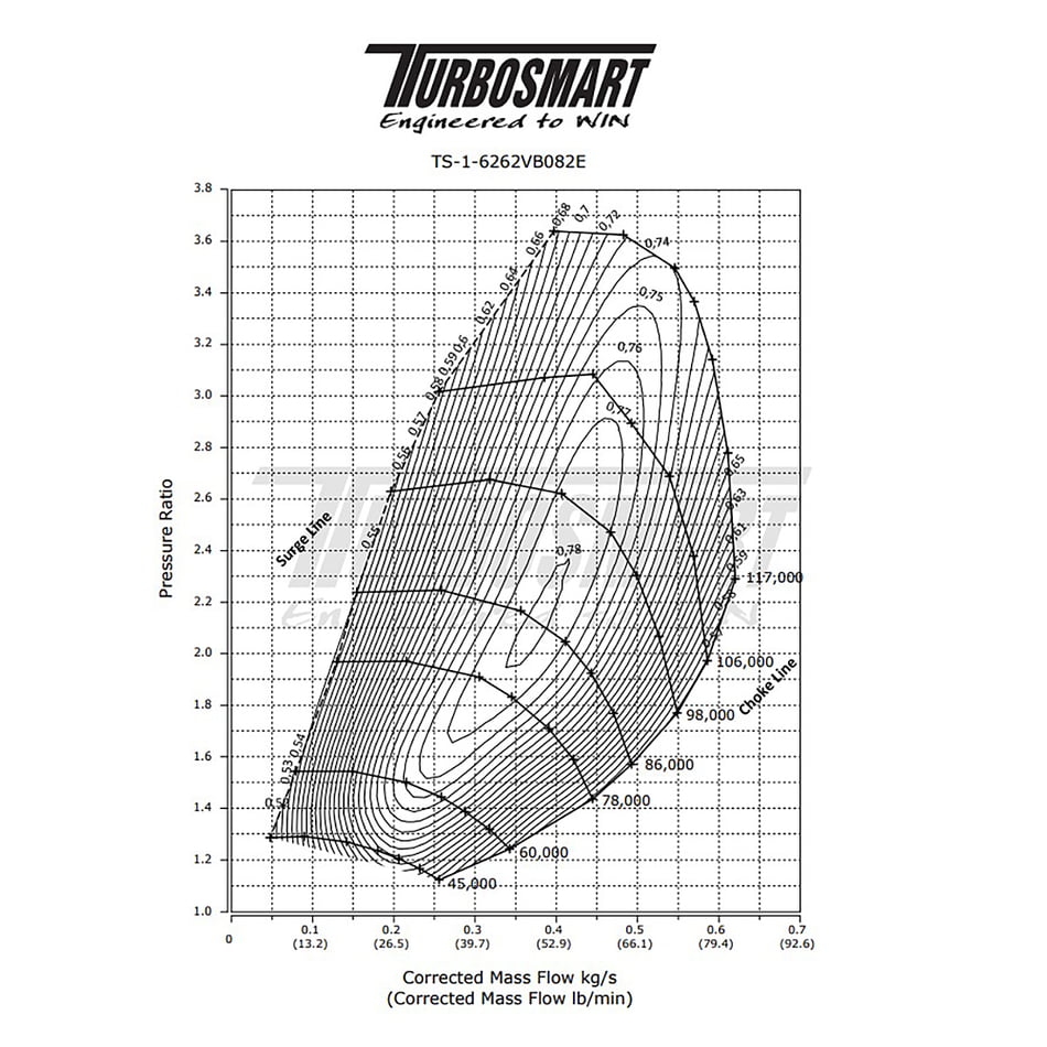 '-  performance automotive part | ['', ' CORE Performance']