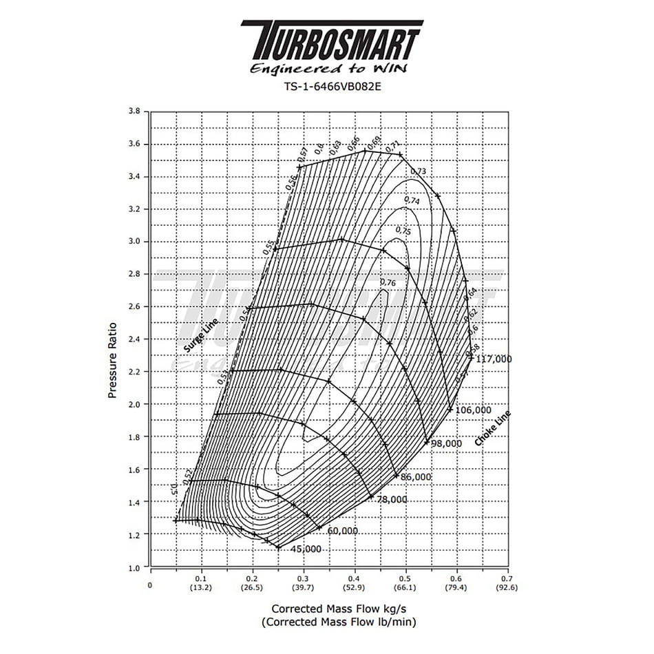 '-  performance automotive part | ['', ' CORE Performance']