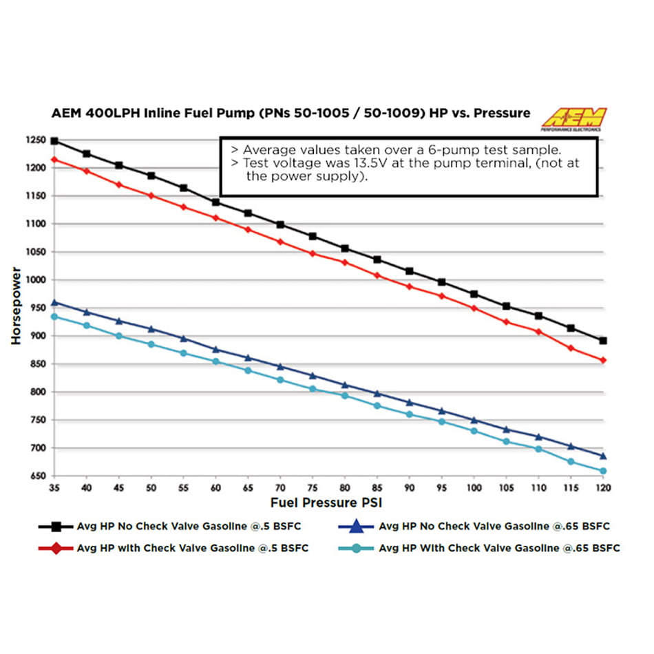 '-  performance automotive part | ['', ' CBM Motorsports']